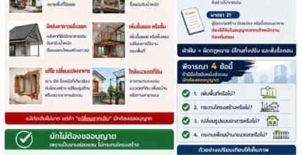 ต่อเติมบ้าน ต้องขออนุญาตไหม?